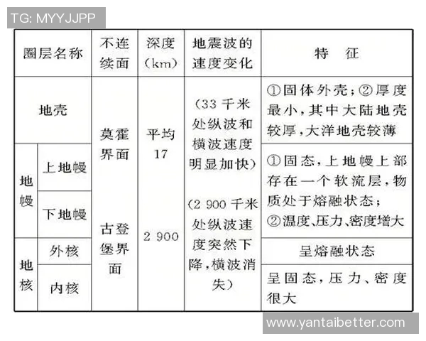 成都乒乓球队在世界锦标赛中的速度表现分析与点评 成都乒乓球队在世界锦标赛中的速度表现分析与点评