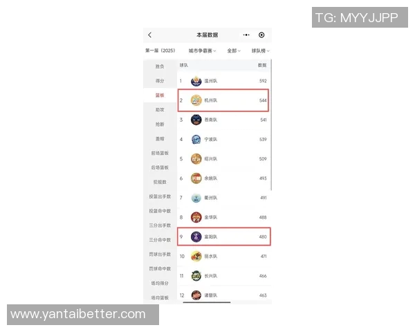杭州乒乓球队在钻石联赛积分榜上以72分稳居第一名引发关注
