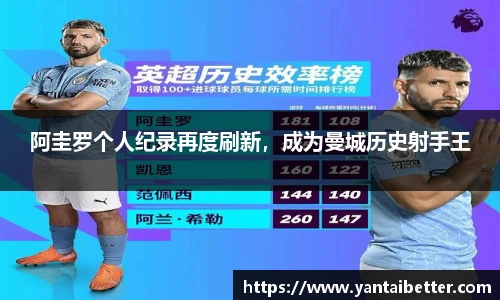 阿圭罗个人纪录再度刷新，成为曼城历史射手王